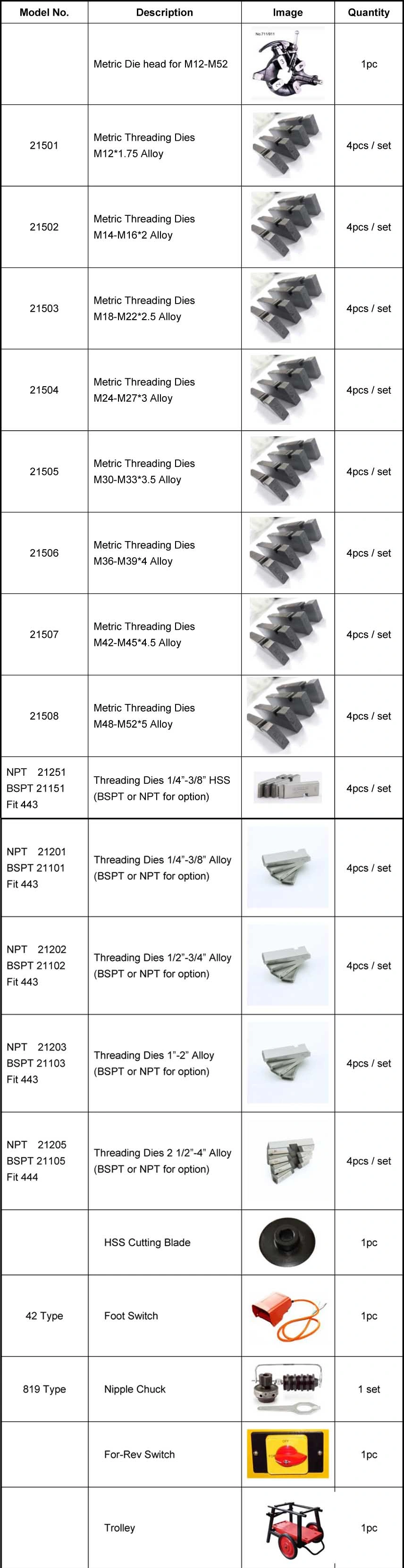 1/4&quot;-4&quot;Electric Power Pipe Threader/Pipe Threading Machine (SQ100F) /Factory Customized/Factory Price