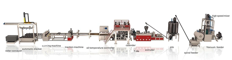 Waterproof Rigid Core Unilin Click PVC Spc Vinyl Plank Flooring Production Line